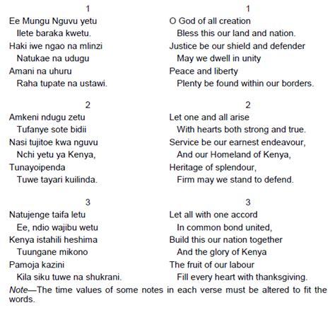 Kenya National Anthem