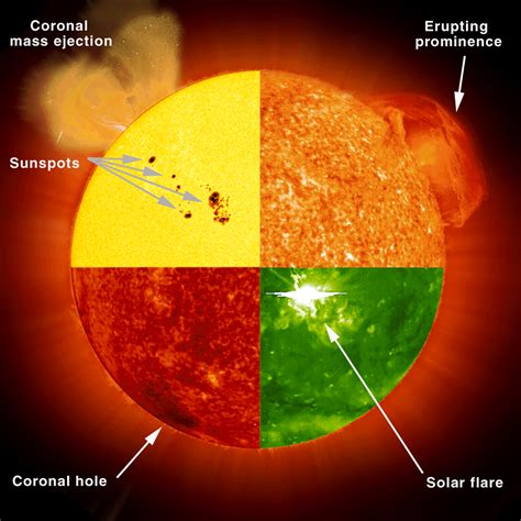Three Kinds Of Suns Ringtone