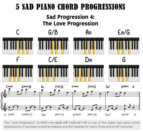 Sad Piano Melody