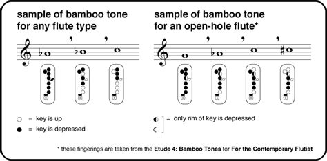 Bamboo Tone
