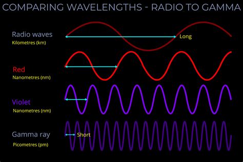 Radio Waves Ringtone