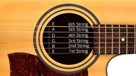 Guitar String Ringtone