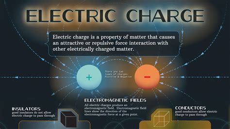 Electric Charge Ringtone