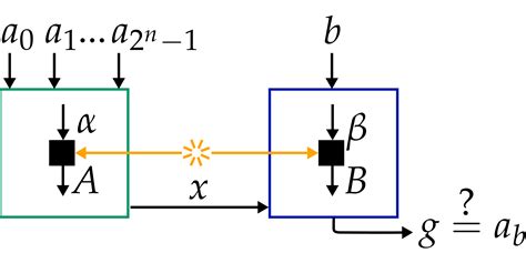 Quantum Bell Ringtone