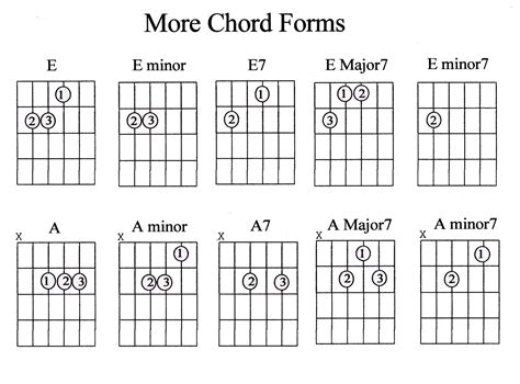 Short Guitar Chords