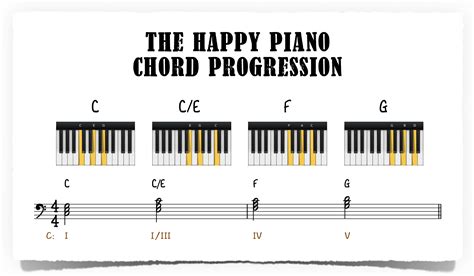 Happy Piano Ringtone